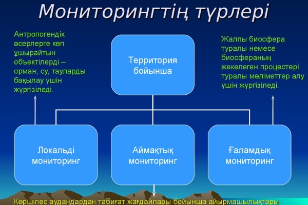Кракен сайт в тор браузере