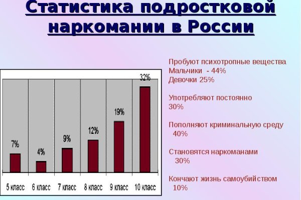 Кракен рабочая ссылка