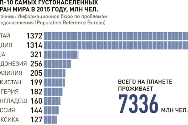 Кракен нет