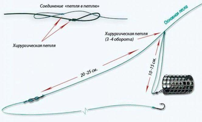 Кракен что продают